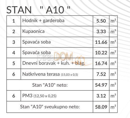 Appartamento Šikići, Pula, 58,09m2