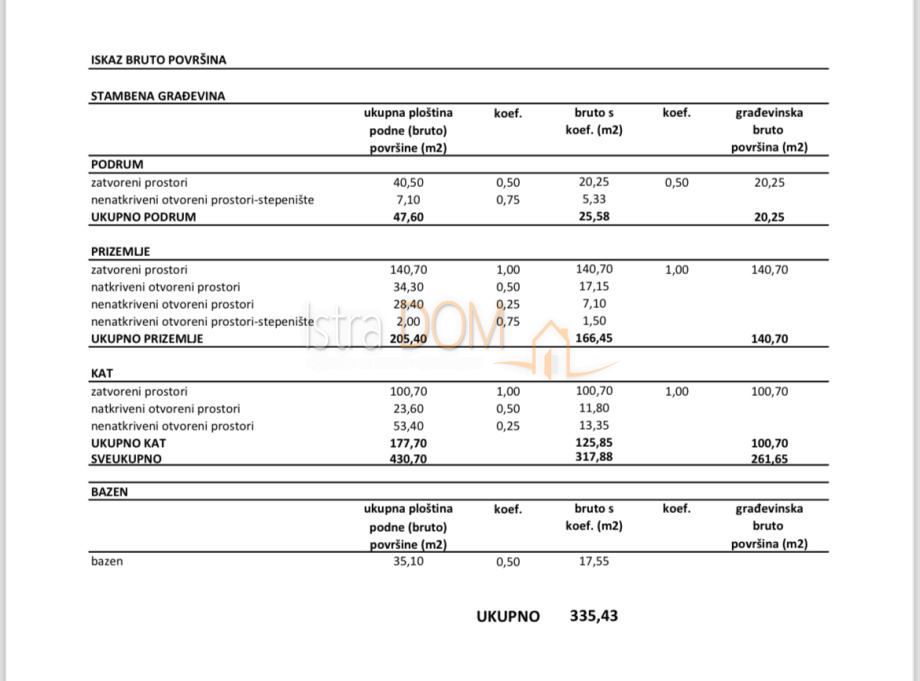 Terreno Pavićini, Marčana, 600m2