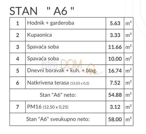 Appartamento Šikići, Pula, 58m2