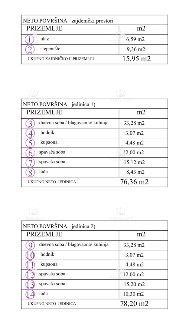 Istria, Murine, terreno edificabile 900 m2, progetto per 6 appartamenti, permesso di costruzione, 9 posti auto