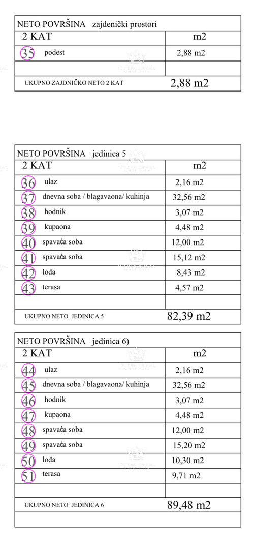Istria, Murine, terreno edificabile 900 m2, progetto per 6 appartamenti, permesso di costruzione, 9 posti auto