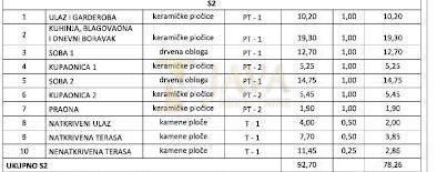 Appartamento Zambratija, Umag, 86m2