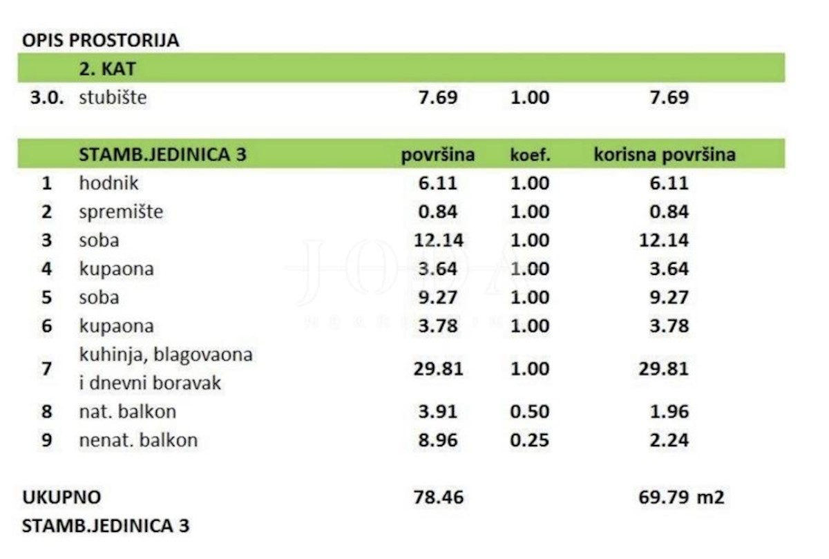 Allogio Crikvenica, 71,50m2