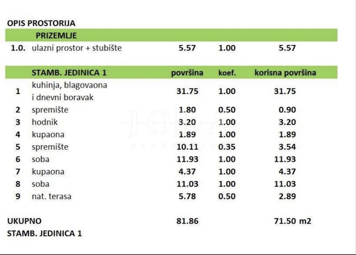 Allogio Crikvenica, 71,50m2