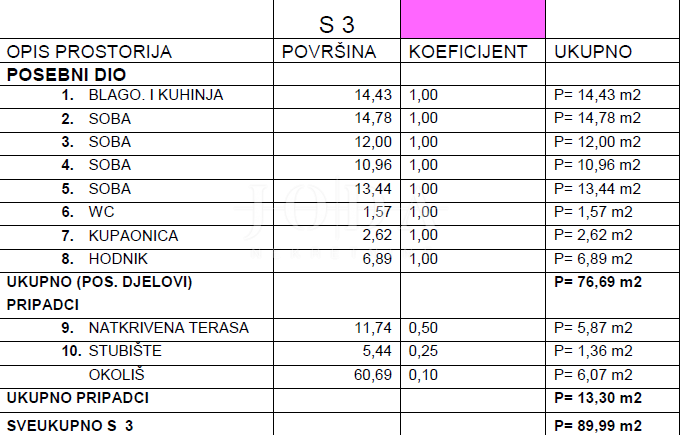 Confortevole appartamento a 200 metri dal mare