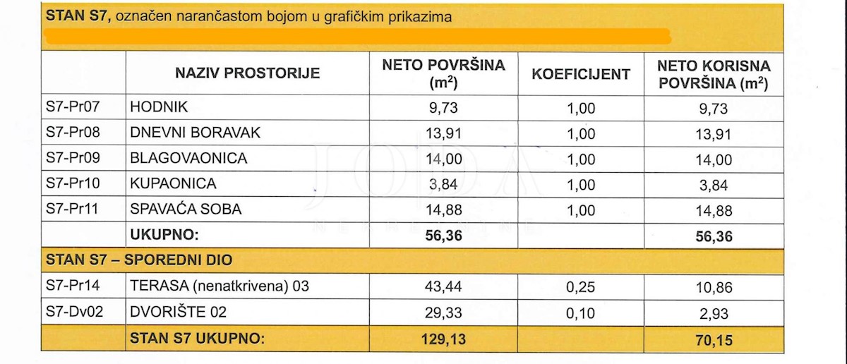 Allogio Dramalj, Crikvenica, 19,06m2