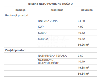 Čižići, Isola di Krk, appartamento in nuova costruzione 2S+S