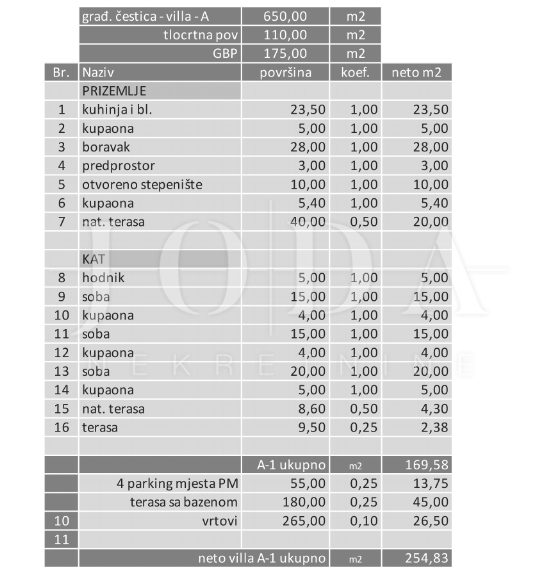 Bribir villa moderna con piscina e vista mare