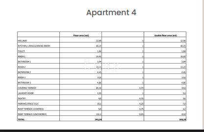 Zara – Zaton | Attico esclusivo con ascensore privato e oasi sul tetto in prima fila sul mare