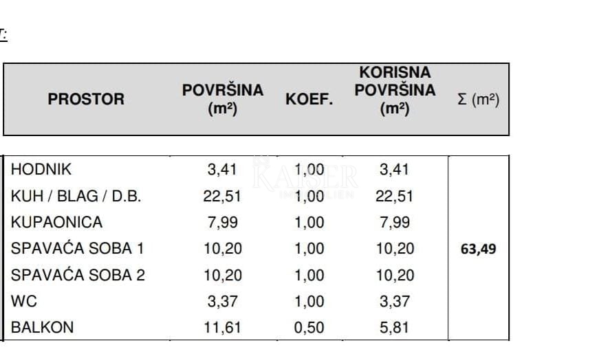 ŠIBENIK, GREBAŠTICA – APPARTAMENTO ESCLUSIVO IN UN NUOVO EDIFICIO DI LUSSO