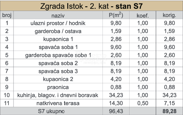 Kaštel Sućurac, Spalato - Spazioso appartamento S7 con tre camere da letto e vista mare, prima fila al mare