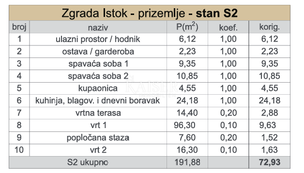 Kaštel Sućurac, Spalato - Moderno appartamento (S2) al piano terra con ampio giardino privato