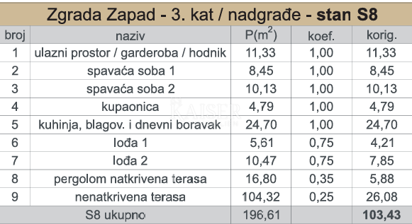 Kaštel Sućurac, Spalato - Esclusivo attico S8 con due camere da letto e vista panoramica sul mare, prima fila al mare