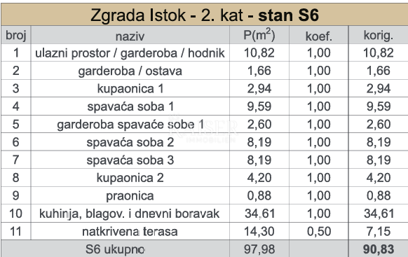 Kaštel Sućurac, Spalato - Lussuoso appartamento S6 con tre camere da letto e vista mare, prima fila al mare