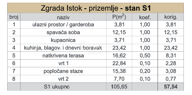 Kaštel Sućurac, Spalato - Moderno appartamento con una camera da letto (S1) nuova costruzione