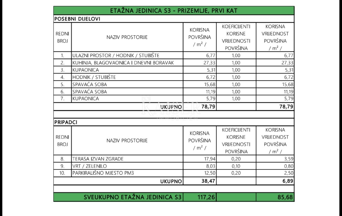 Zara – Privlaka | Appartamento duplex prima fila al mare con terrazza e parcheggio