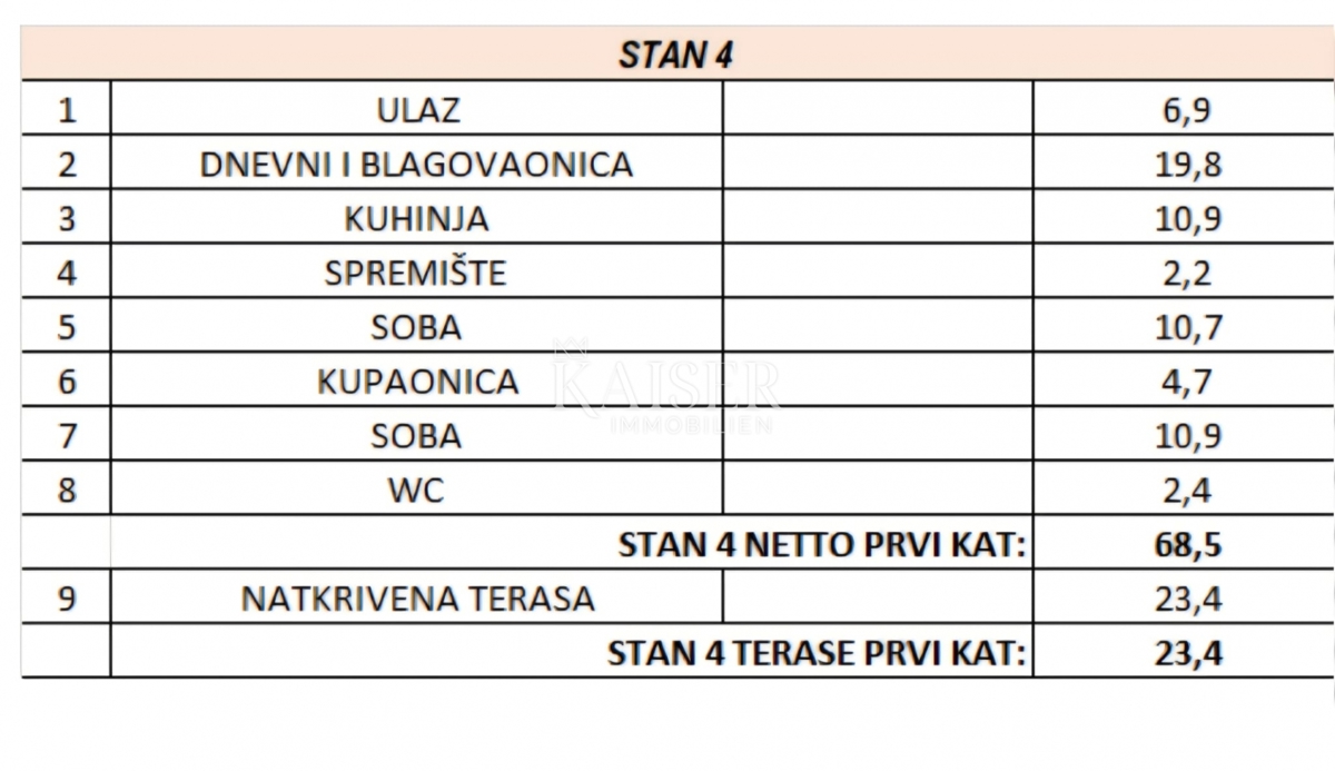 Istria, Parenzo - appartamento con due camere da letto di 80 m² con vista mare