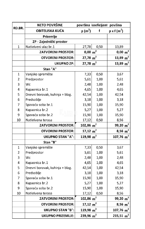 Istria - Parenzo, lussuoso appartamento al piano terra con piscina