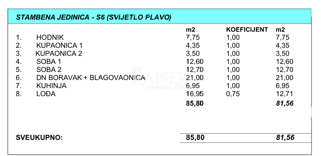 Makarska - Moderno appartamento con due camere da letto e loggia in un nuovo edificio