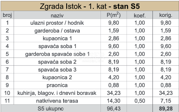 Kaštel Sućurac, Spalato - Spazioso appartamento S5 con tre camere da letto e vista mare, prima fila al mare