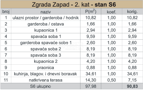 Kaštel Sućurac, Spalato - Lussuoso appartamento S6 con tre camere da letto e vista mare, prima fila al mare