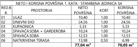 Appartamento Vodice, 70,05m2