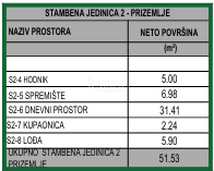 Appartamento Vodice, 152m2