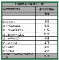 Appartamento Vodice, 152m2