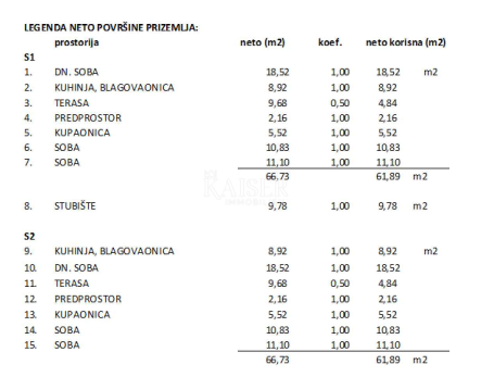 Земля під забудову Sabunike, Privlaka, 690m2
