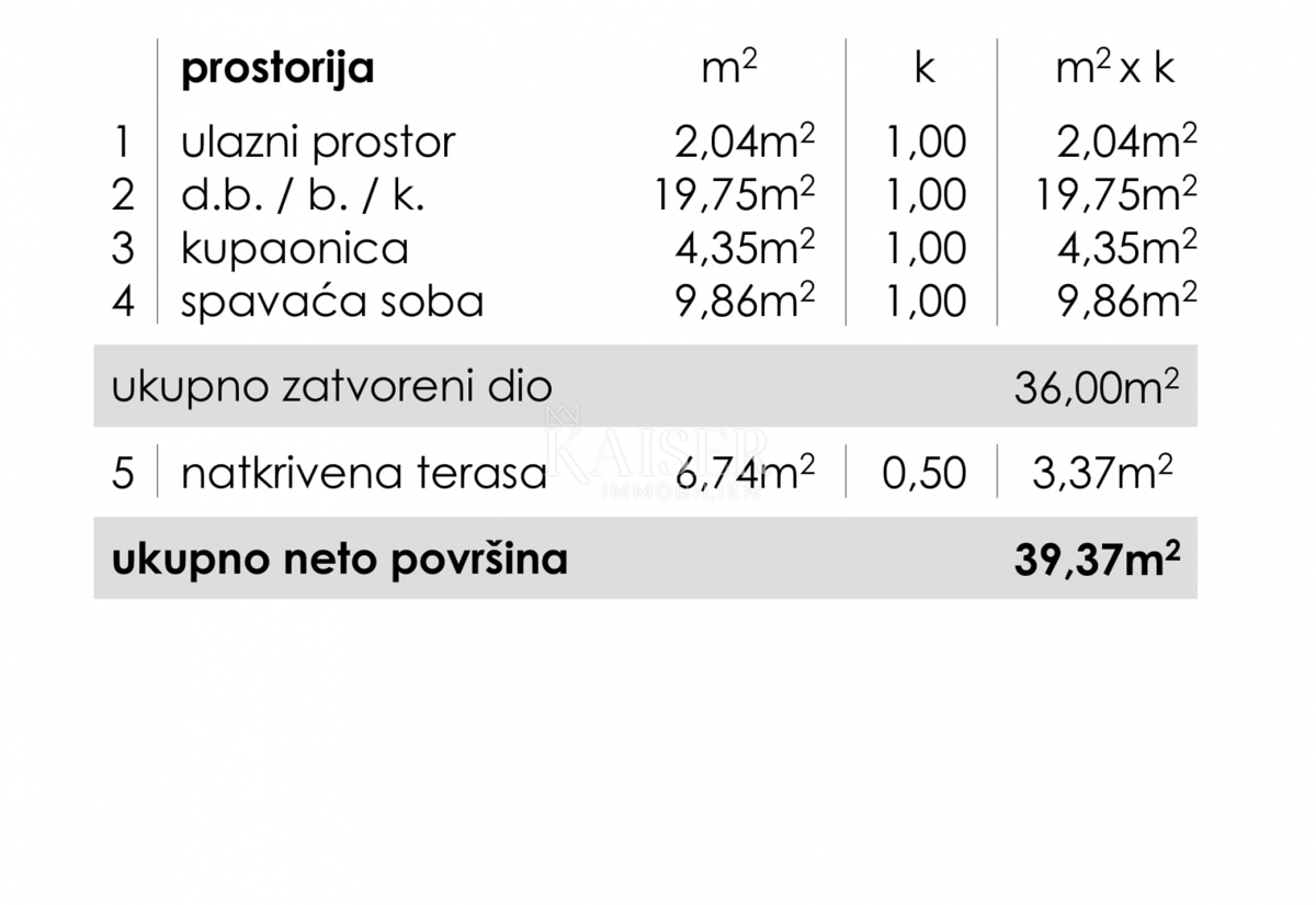 Appartamento Ričina, Zadar, 82m2