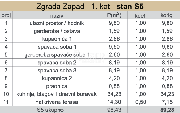 Kaštel Sućurac, Spalato - Spazioso appartamento S5 con tre camere da letto e vista mare, prima fila al mare
