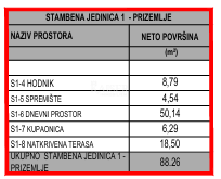 Appartamento Vodice, 152m2