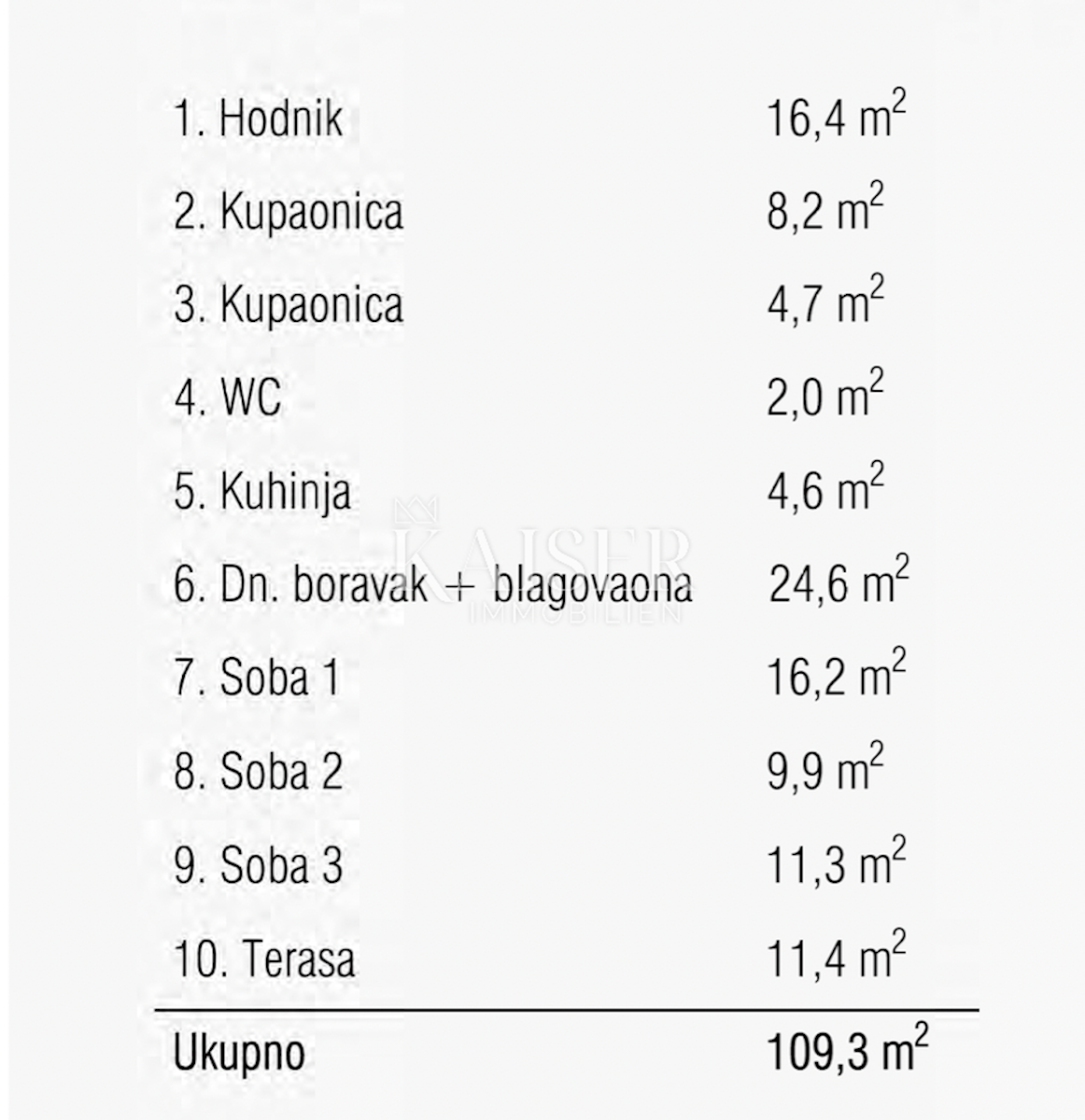 Fiume, Martinkovac - bellissimo appartamento 113m2