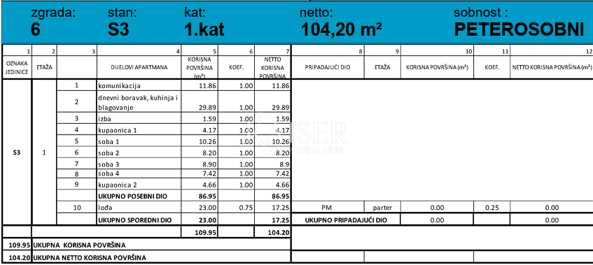 Grebaštica, Sebenico - Spazioso appartamento con tre camere da letto e due grandi logge, a 100 m dal mare