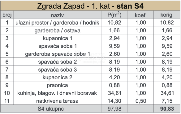 Kaštel Sućurac, Spalato - Lussuoso appartamento S4 con tre camere da letto e vista mare, prima fila al mare