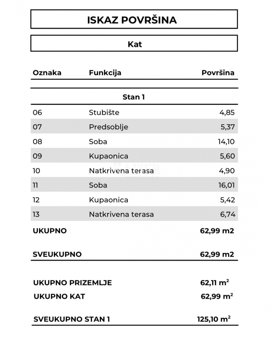 Земля під забудову Risika, Vrbnik, 1.100m2