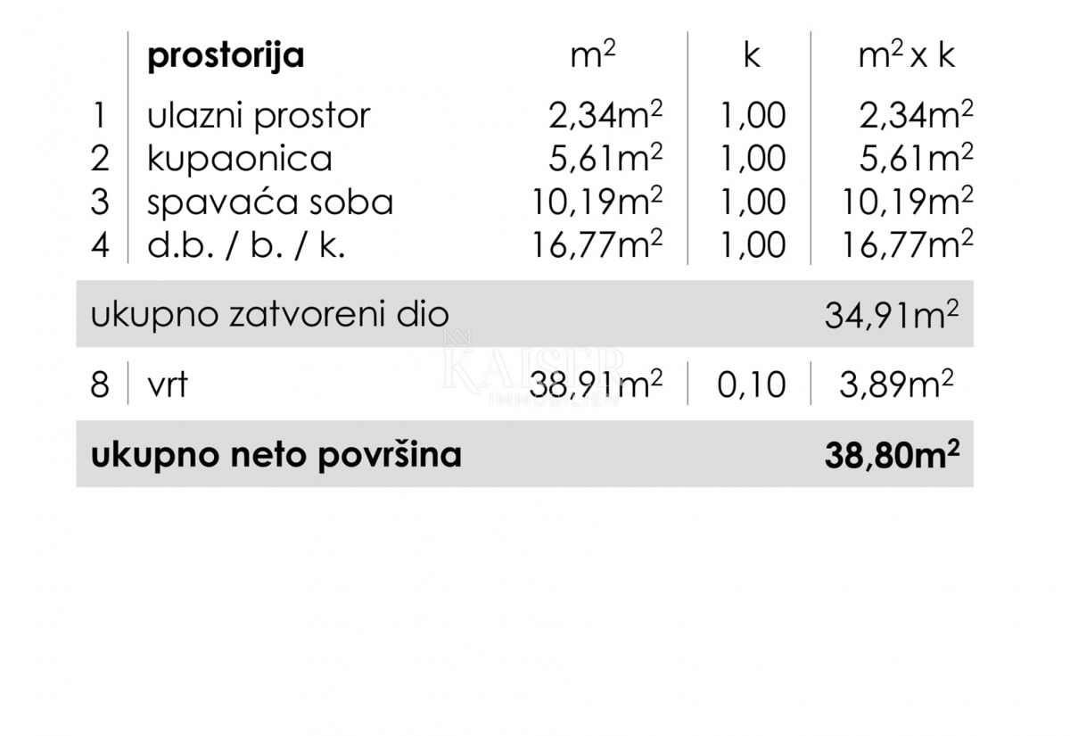 Zara, Ričine - appartamento 50,5 m2 con giardino, nuova costruzione
