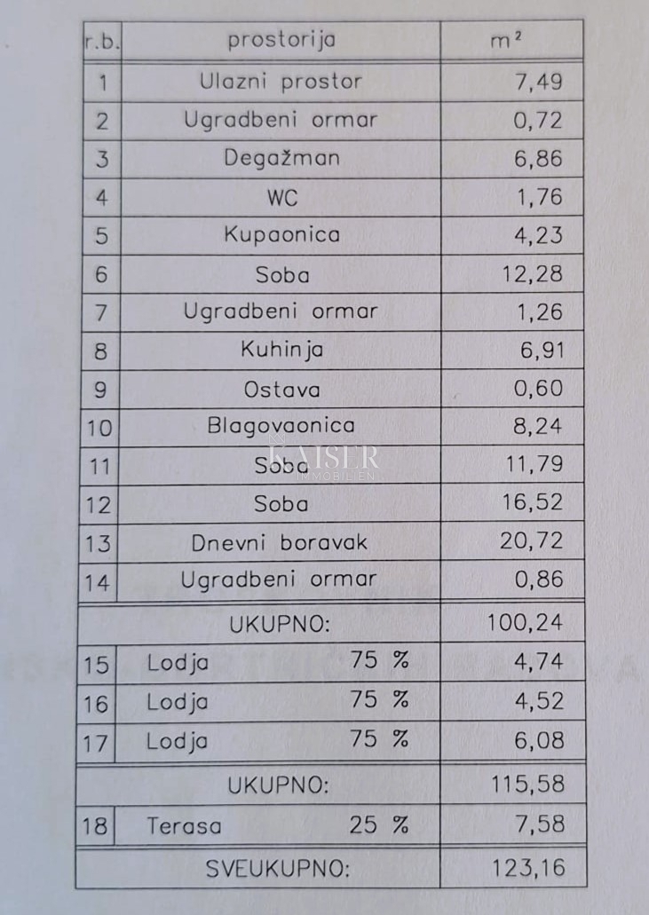 Zara, prima fila al mare - appartamento con quattro camere da letto con vista sulla baia di Jazine