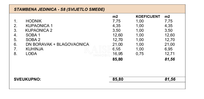 Moderno appartamento con due camere da letto e ampia loggia nel cuore di Makarska
