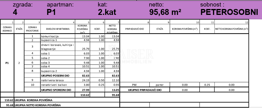 Grebaštica, Sebenico - Spazioso appartamento con tre camere da letto e due grandi logge, a 100 m dal mare