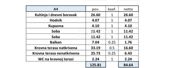 Istria - Parenzo, appartamento bilocale con tetto, vista mare