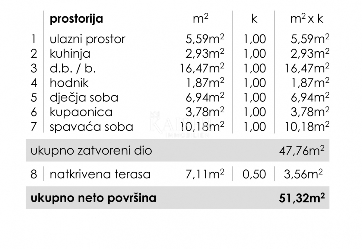 Zara, Ričine, appartamento con due camere da letto, 68,12 m2, nuova costruzione