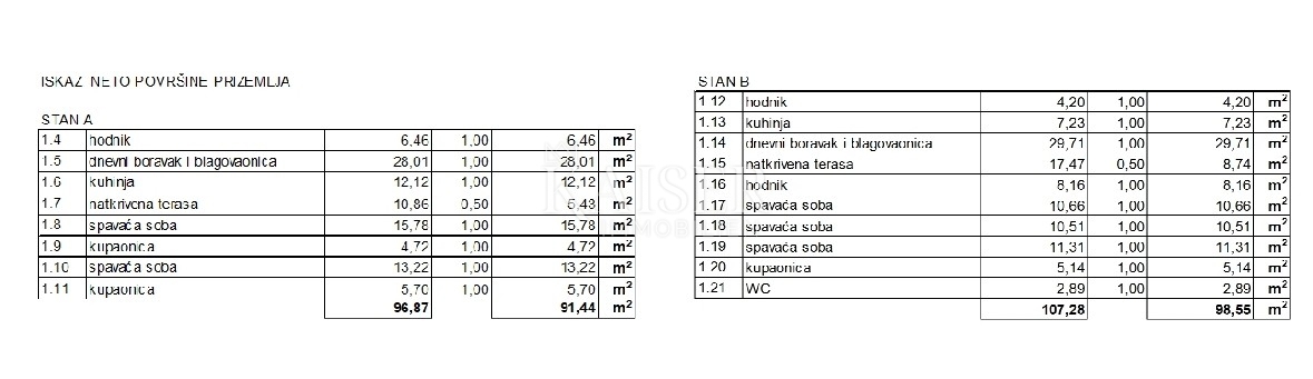 Istria, Parenzo - appartamento al piano terra con tre camere da letto, a 800 m dal mare