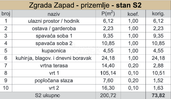 Kaštel Sućurac, Spalato - Moderno appartamento (S2) al piano terra con ampio giardino privato