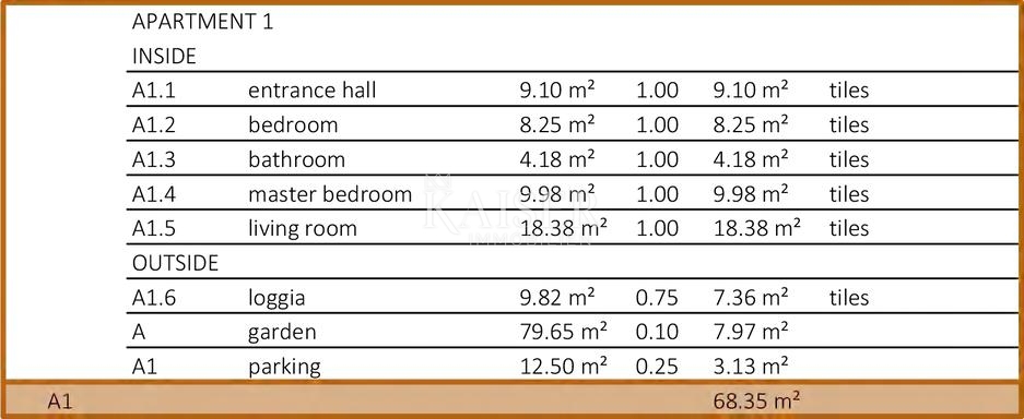 Zadar, Sveti Filip i Jakov – Edificio 1, Appartamento A1 con 2 camere da letto, giardino privato e vista mare (151,86 m²)