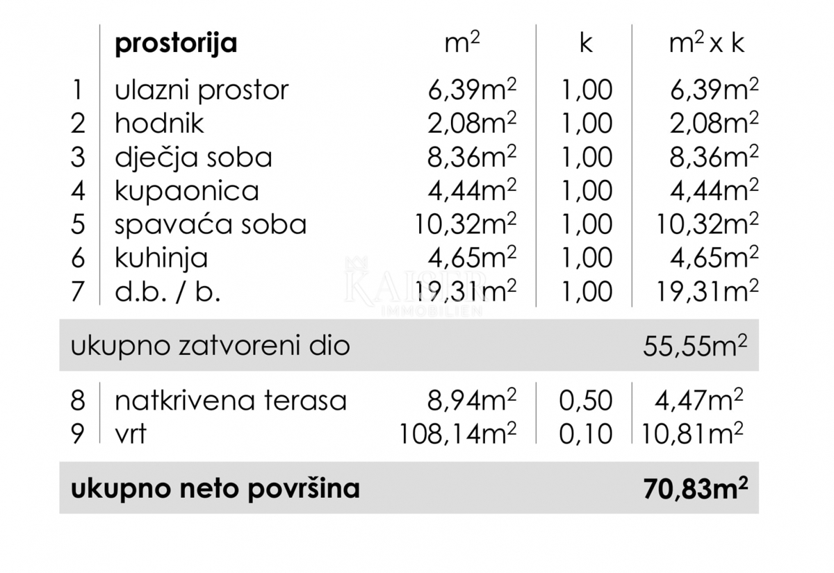 Zara, Ričine, appartamento con due camere da letto 82 m2 con giardino, nuova costruzione