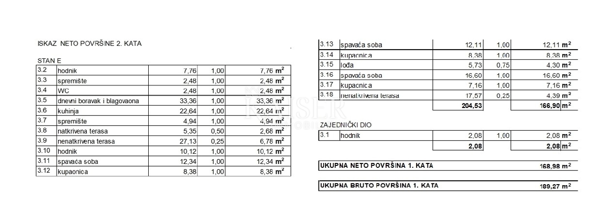 Istria, Parenzo - attico di lusso a 800 metri dal mare