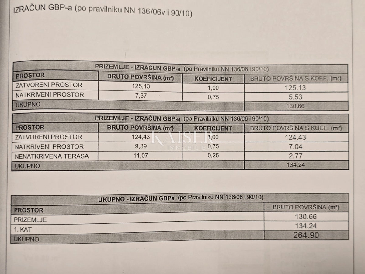 Casa Donje Ražine, Šibenik, 500m2