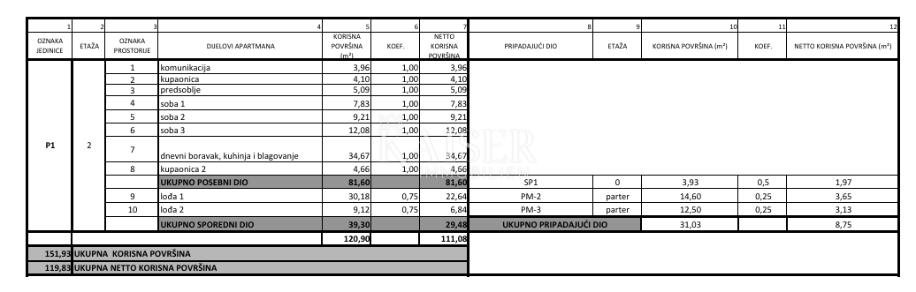 Grebaštica, Sebenico - Spazioso appartamento con tre camere da letto e due grandi logge, a 100 m dal mare