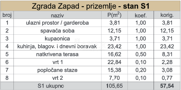Kaštel Sućurac, Spalato - Moderno appartamento con una camera da letto (S1) nuova costruzione
